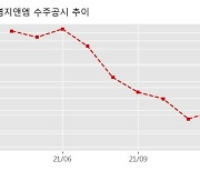 국영지앤엠 수주공시 - 고양향동 지산 중 (유리공사) 50.6억원 (매출액대비  9.19 %)