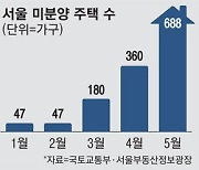 서울마저 미분양 3년만에 최고.."집값 떨어질려나"