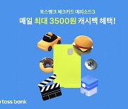 토스뱅크, 다음달부터 체크카드 캐시백 1300→3500원 확대