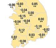 용산도 꺾였다..13주만에 보합