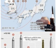 [그래픽] 북한 최전방 부대 전술핵무기 운용 가능성