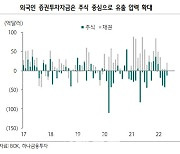 "원·달러 환율 9월까지 강세..상단 1350원"