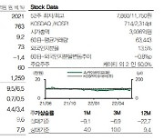 스카이라이프, HCN·콘텐츠 기반 광고에 올해 영업익 컨센서스 달성-DB