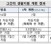 확진자 유급휴가비 30인 미만 기업만 지급..정부 "협조해달라"