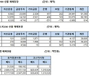 [표]주가지수선물 투자자별 매매동향(6/24)