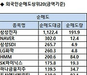 [표]코스피 기관/외국인 매매동향(6/24 3시30분)