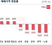 서울 아파트값 다시 보합..용산·강남 집값 '오름폭' 수성