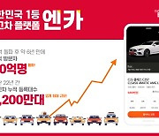 엔카닷컴, 누적 방문자 수 20억명 돌파