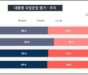 [뉴스 즉설]윤 대통령 지지율 추락, 40대 충청권이 주도했다