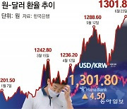 환율 1300원 뚫렸다.. '셀코리아' 가속