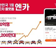 엔카닷컴, 누적 방문자 수 20억명 돌파