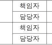 2022년 환경데이터 활용 아이디어 공모전, 수상작 공개