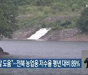 "장맛비, 해갈 도움"..전북 농업용 저수율 평년 대비 89%