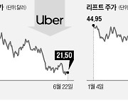 리프트 이어 우버도 '카풀' 재개..투자은행, 앞다퉈 "지금 사볼 만"