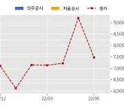 세보엠이씨 수주공시 - 평택 일반배관공사 1,206.3억원 (매출액대비  27.88 %)
