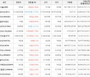 가상화폐 엑시인피니티 상승세.. 전일대비 +17.76%