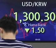 USD-KRW slips below 1,300 amid talk of US treasury secretary visit to Seoul
