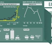 외국인 올들어 채권 폭풍매수 주춤..'원화값 버팀목' 흔들