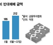 "반대매매 '폭탄' 터지면 코스피 2200선까지 추락"..강제청산 '공포'