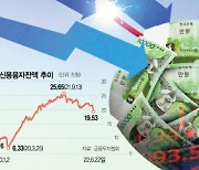 빚투 개미 오늘 '청산폭탄' 터지나..폭락장 역대급 '반대매매' 우려