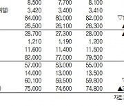 [표]IPO장외 주요 종목 시세(6월 24일)