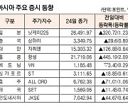 [표]아시아 주요 증시 동향(6월 24일)