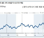 목원식품, 중국 13억 인구가 뒷받침하는 양돈사이클이 온다