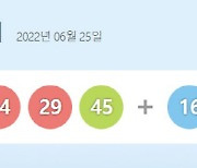 [속보]1021회 동행복권 로또 추첨 결과 '12·15·17·24·29·45'..보너스'16'