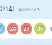 1021회 동행복권 로또 추첨 결과 '12·15·17·24·29·45'..보너스'16'(종합)