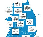 충북 178명 신규 확진..일주일 전보다 24명↓