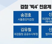 "총장 패싱" "길들이기"..검찰·경찰 인사 후폭풍