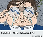 올 들어 약세장에 삼성그룹 시총 150조 가까이 '증발'