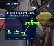 기름값 폭등에도 아랑곳 않는 교통량..휘발유·경유 소비 40%↑