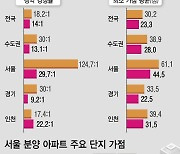 [분양시장 어디로①]청약시장도 찬바람..서울 아파트 경쟁률·가점 뚝