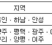성남 등 경기 8곳 폭염주의보..3곳 폭염주의보 유지