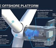 [PRNewswire] Shanghai Electric의 연안 풍력 터빈 발전기, 중국 기후 맞춰 설계
