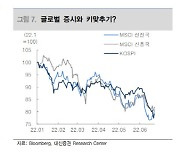 나스닥 4% 빠질 때 코스닥 16% '와장창'..한국 증시 성적 '꼴찌'