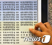 국회 4주째 '개점 휴업'