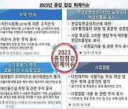 "내년 회계심사 때 '현금 실재성' 확인할 것..금감원, 회계이슈 사전 예고