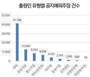 출원 전 공개된 기술도 1년 이내 '특허'