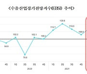 전쟁·물가 상승에.. '먹구름'낀 수출기업