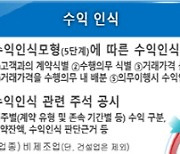 상장사 장부상 현금, 실제 보유여부 점검