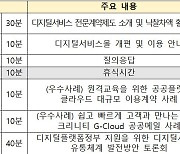 [기획]디지털서비스 전문계약제도 설명회 내달 1일 개최