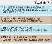 반도체 패권 승부처, '후공정' 미래기술 만난다