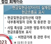 "내년 회계심사 때 '이것' 본다"..금감원이 짚은 4가지는?