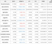 가상화폐 질리카 상승세.. 전일대비 +5.41%