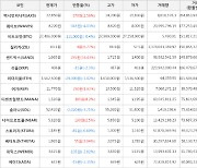 가상화폐 샌드박스 상승세.. 전일대비 +16.43%