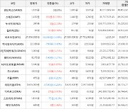 가상화폐 스테픈 155원 상승한 1,430원에 거래