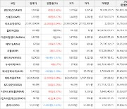 가상화폐 비트코인 27,843,000원(+0.04%) 거래중