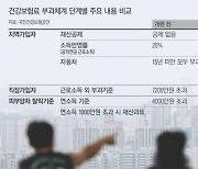 "자동차에 부과하는 건보료 없애야" 추가 개편 꺼낸 여당